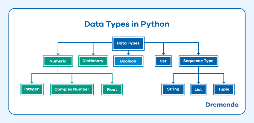 basic data types in python
